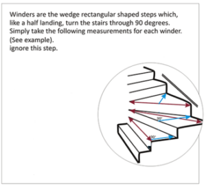 Diagram showing how to measure stair winders, the wedge-shaped steps that turn the stairs 90 degrees. The illustration highlights the measurements with arrows.
