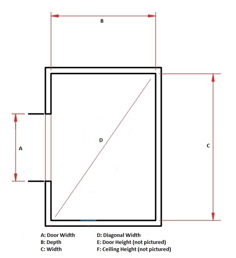 Diagram showing the dimensions of an elevator with labeled measurements. A: Door Width, B: Depth, C: Width, D: Diagonal Width, E: Door Height (not pictured), F: Ceiling Height (not pictured). The diagram illustrates the rectangular shape of the elevator and the locations of the measurements.