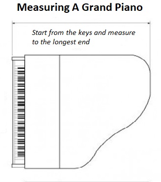 Diagram illustrating how to measure a grand piano. The measurement starts from the keys and extends to the longest end of the piano. The piano is shown from a top view with labeled measurement points.