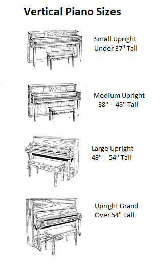 Illustration showing different vertical piano sizes. From top to bottom: Small Upright (under 37 inches tall), Medium Upright (38 to 48 inches tall), Large Upright (49 to 54 inches tall), and Upright Grand (over 54 inches tall). Each type is depicted with a corresponding sketch of the piano and bench